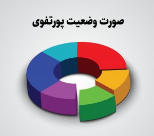 صورت وضعیت پورتفوی ومعادن