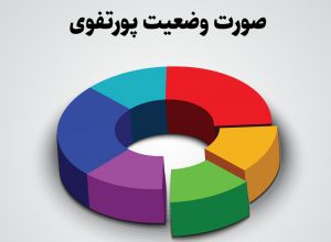 گزارش فعالیت ماهانه دوره یک ماهه منتهی به 1401.11.30